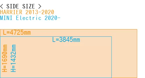 #HARRIER 2013-2020 + MINI Electric 2020-